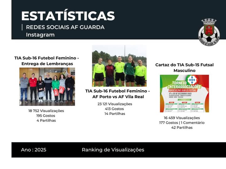 AS NOTÍCIAS MAIS VISTAS NO INSTAGRAM EM 2025