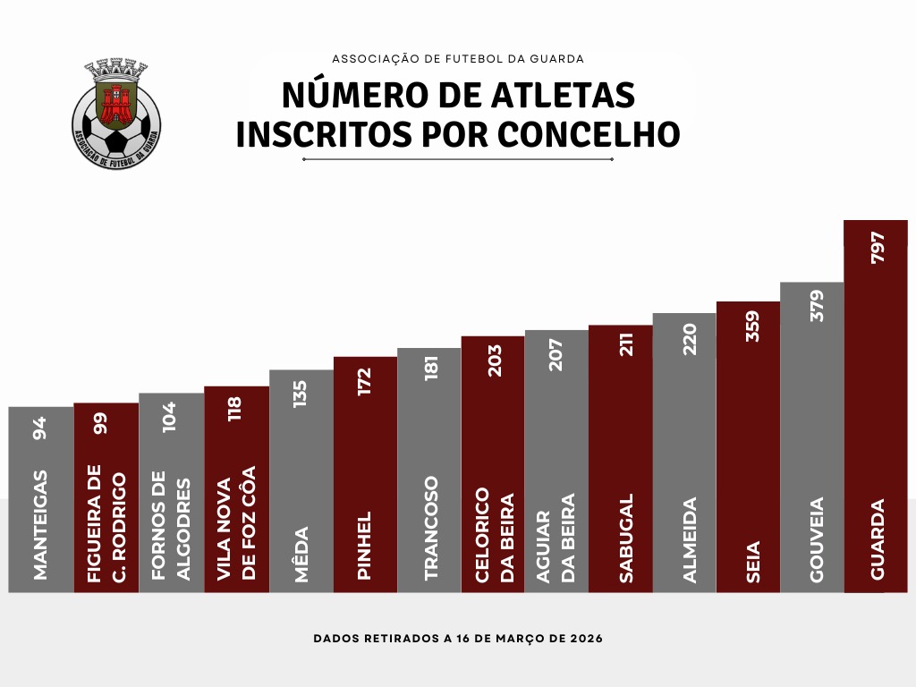 NÚMERO DE ATLETAS INSCRIITOS