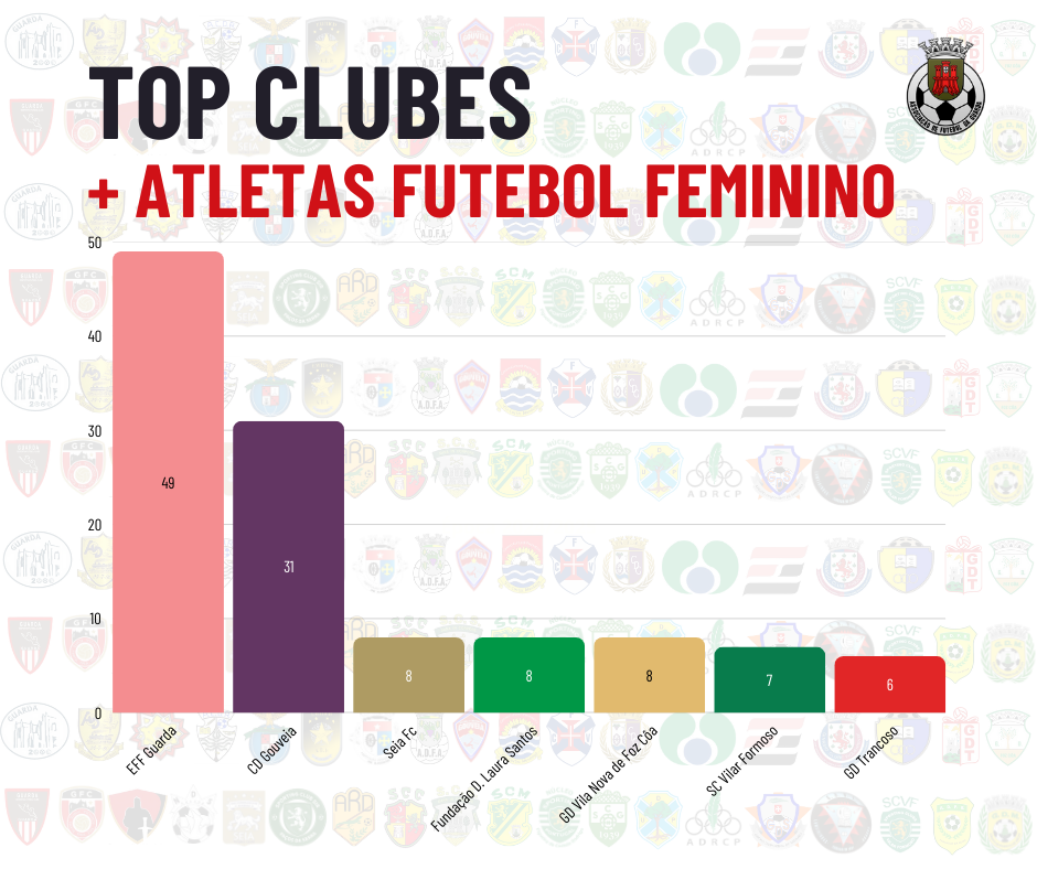 Top Clubes + Atletas Futebol Feminino