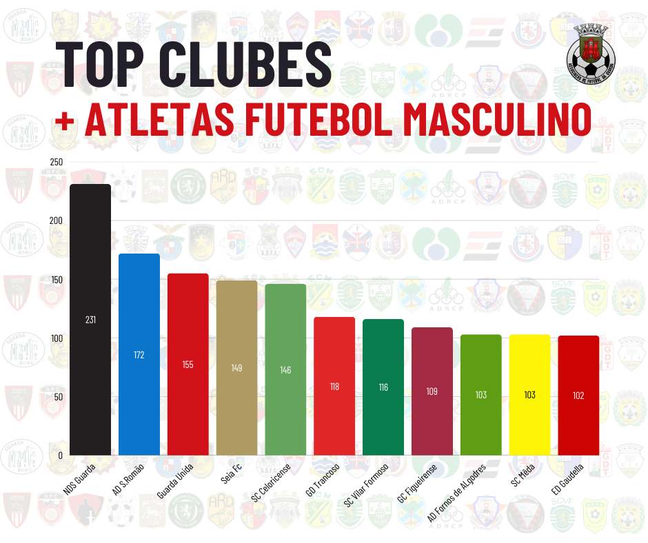 Top Clubes + Atletas Futebol Masculino