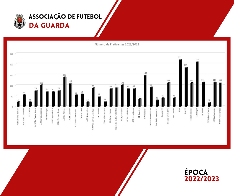 Torneios  Guarda Unida Desportiva